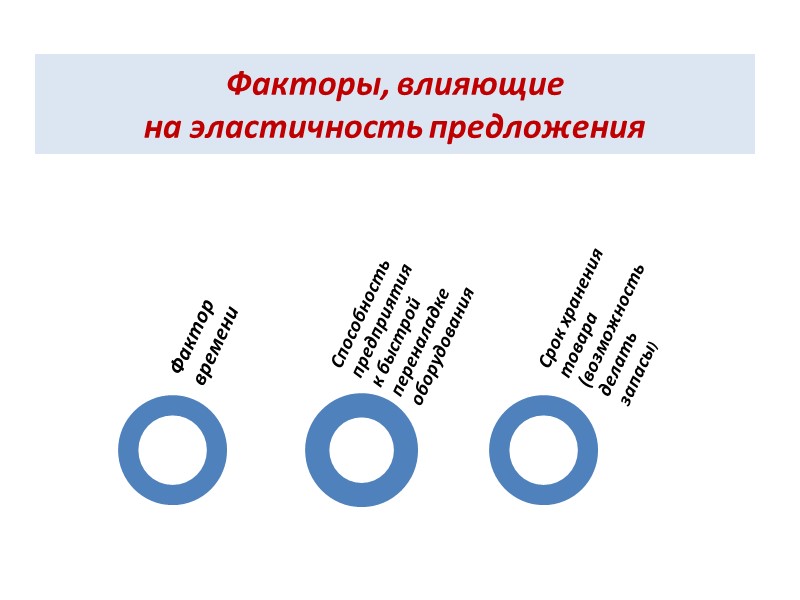Факторы, влияющие  на эластичность предложения